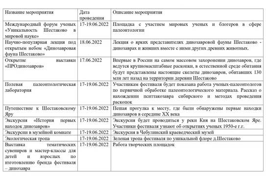 � �������� ������� ������������� �������� � ���������� ��� �������� ���� �����