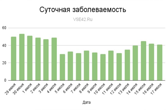 �������� � COVID-19 ����� ������ ��������� ���������� � ��������