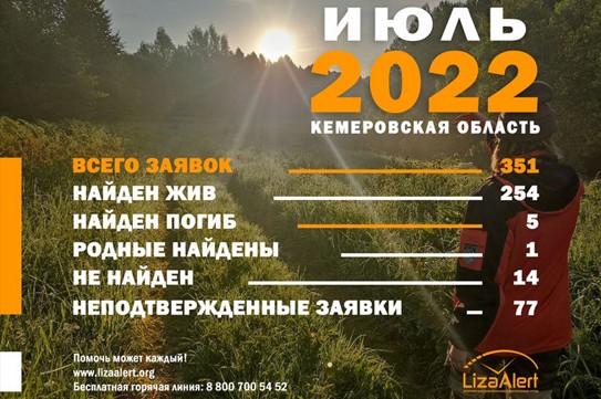 ����� 40 ����� ������� � �������� � ����