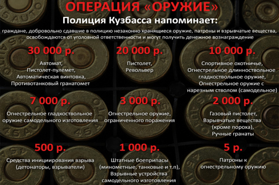 В Анжеро-Судженске полицейские изъяли у местного жителя незаконно хранящиеся оружие и боеприпасы В Анжеро-Судженске полицейские изъяли у местного жителя незаконно хранящиеся оружие и боеприпасы