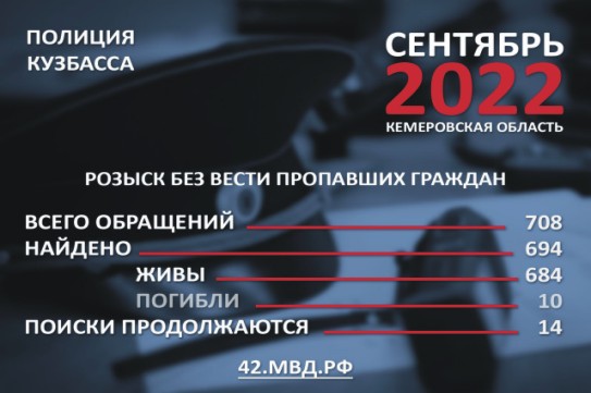Десять пропавших кузбассовцев погибли в течение "грибного" месяца Десять пропавших кузбассовцев погибли в течение "грибного" месяца